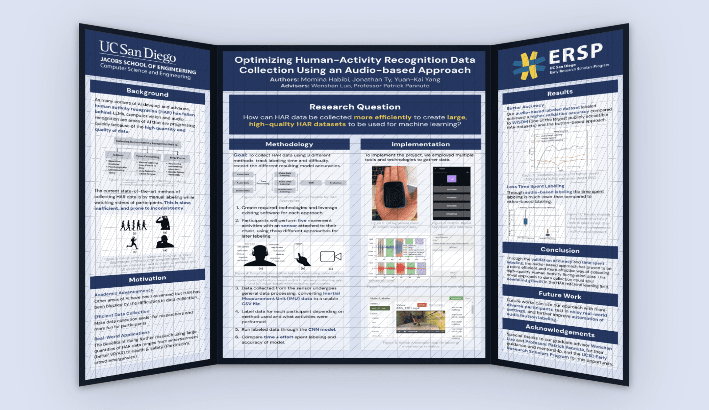 Audio-Based Human Activity Recognition preview